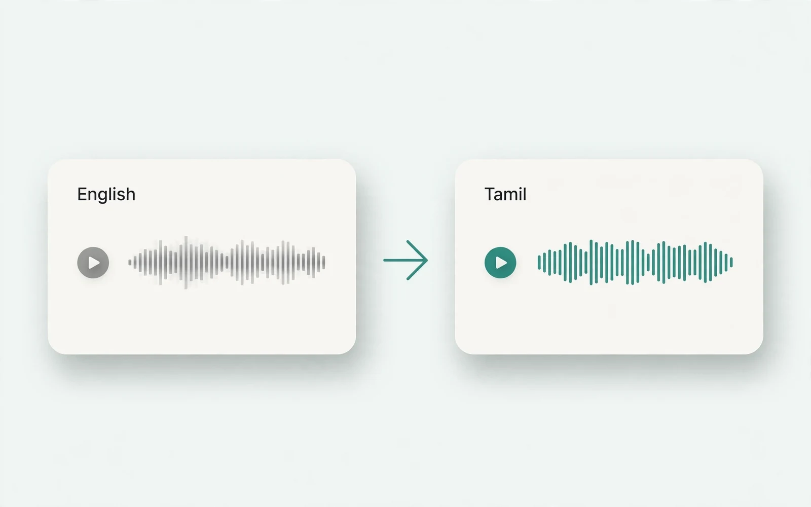 Translate English to Tamil Audio preview