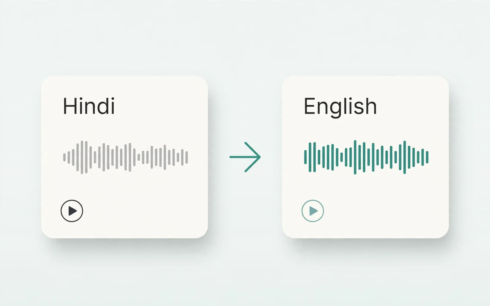 Hindi to English Voice Translation preview