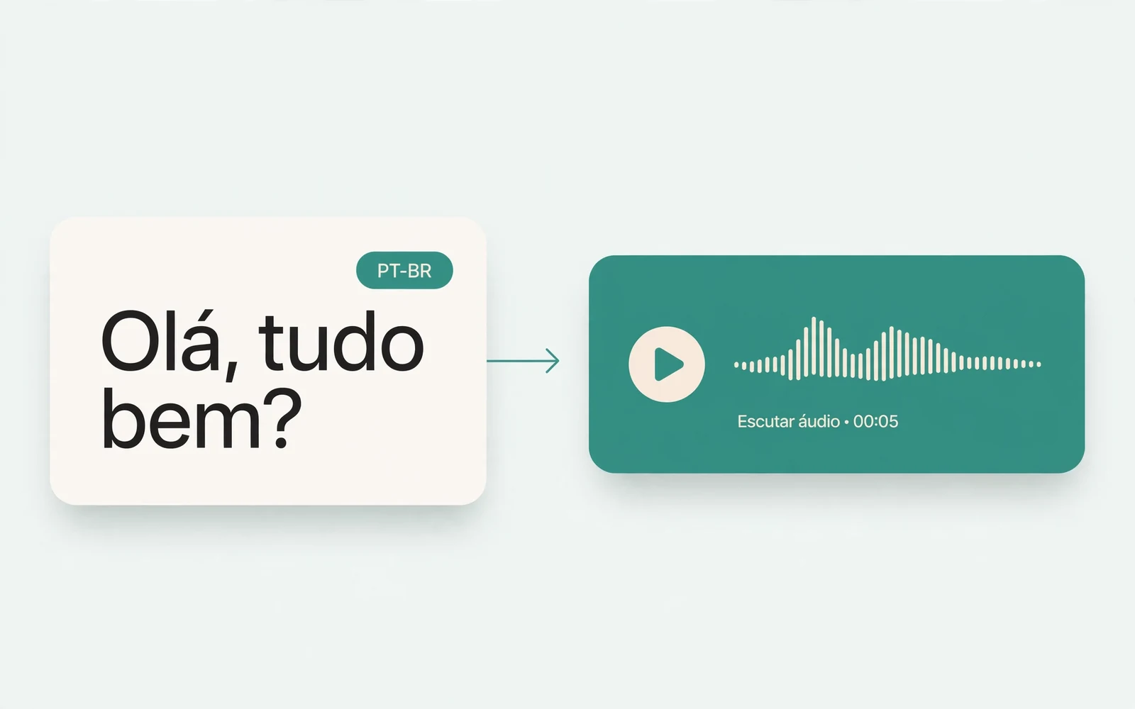 Portuguese Text to Speech preview